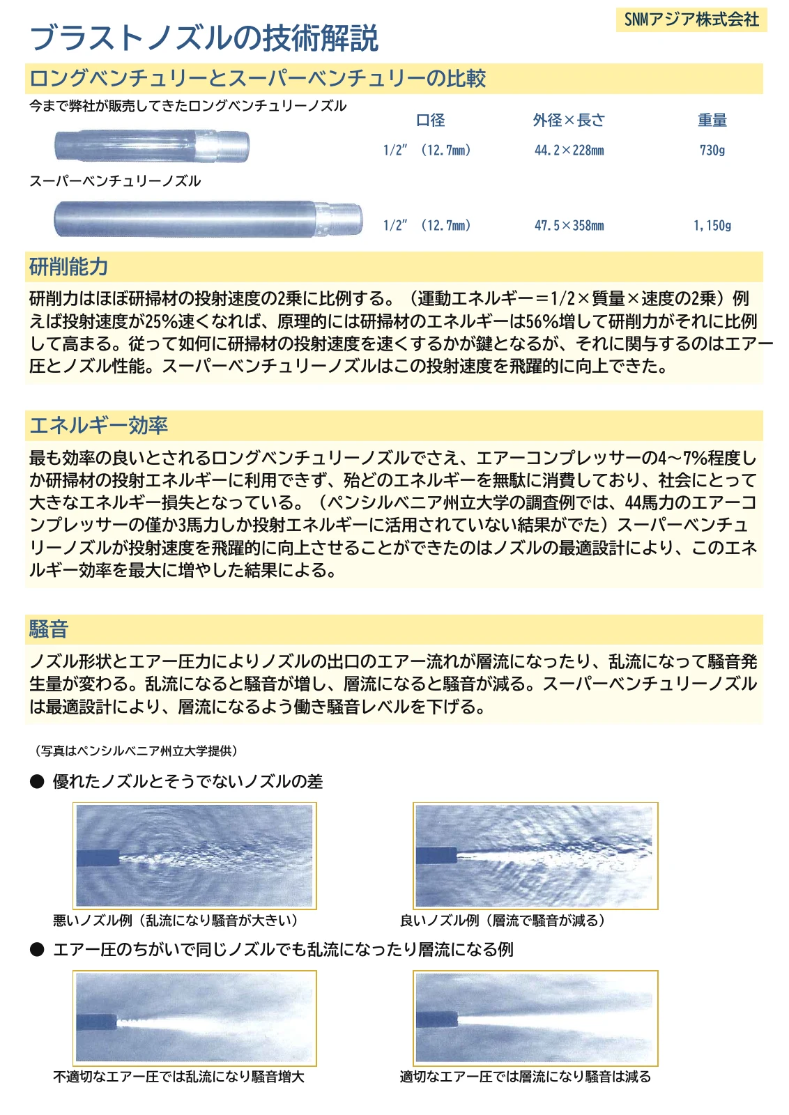 6ページ スーパーベンチュリーノズル 技術解説